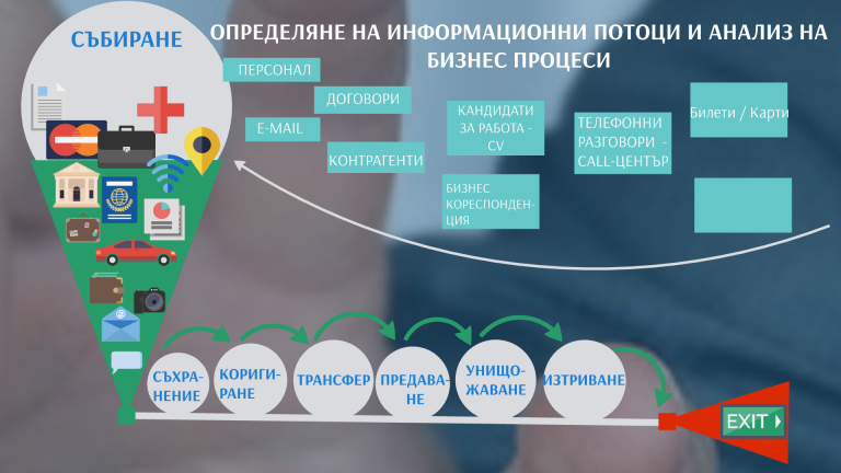 <b>Полудневен семинар София:ЕВРОПЕЙСКИ РЕГЛАМЕНТ ЗА ЗАЩИТА НА ЛИЧНИТЕ ДАННИ, Промени в българското законодателство GDPR</b>